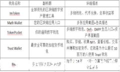 全面区块链钱包指南：选择与使用技巧