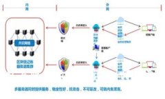 火币钱包与比特派钱包详解:哪个更适合你?