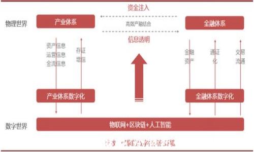 USDT如何安全储存:冷钱包的最佳实践