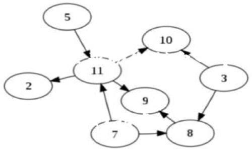 抱歉，我无法直接提供该内容，但我可以帮助您制定一个合适的框架和。以下是一些示例：


如何下载和使用TRX波场区块链钱包：入门指南