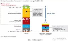    怎样将比特币存入钱包  /    guanjianci  比特币