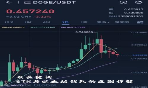 及关键词  
ETH与以太坊钱包的区别详解