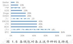 数字钱包和区块链技术的完美结合关键词:数字钱