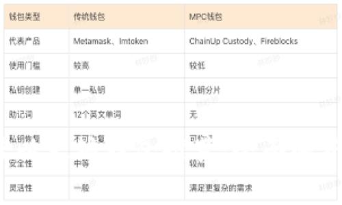 2023年最佳以太坊钱包推荐：全面解析和选购指南