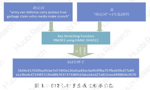 比特币钱包申请流程详解:从新手到专家的完全指南