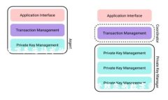 以下是您请求的内容：:如何使用USDT钱包安全管理