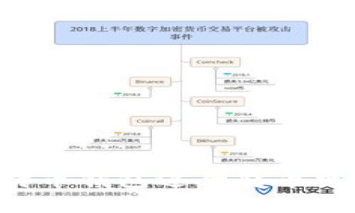 如何使用比特币钱包进行转币操作:新手指南
