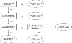全面解析USDT钱包类型：选择适合你的数字货币存