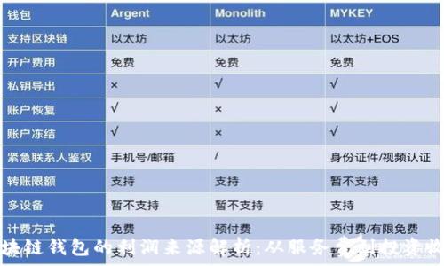 区块链钱包的利润来源解析:从服务费到投资收益