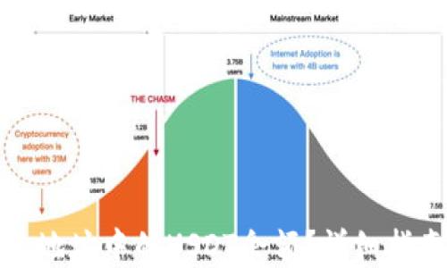 如何查询钱包地址中的USDT余额?详细指南与实用技巧