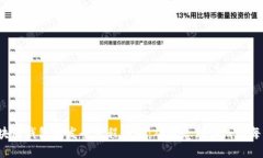 区块链钱包开发全流程详解:从概念到上线的每