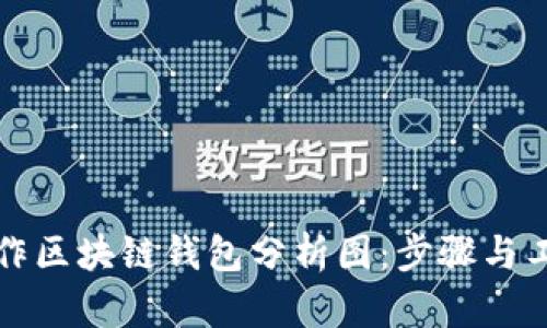 如何制作区块链钱包分析图:步骤与工具详解