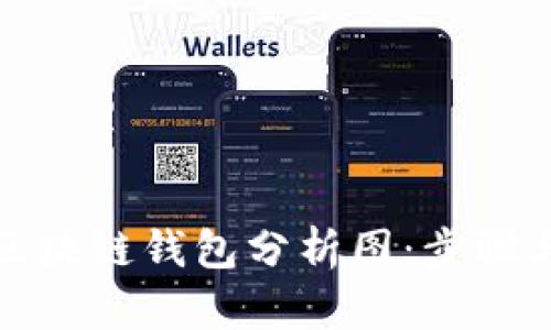 如何制作区块链钱包分析图:步骤与工具详解