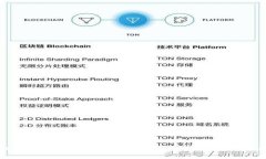 区块链钱包观察技巧:全面了解数字资产的管理
