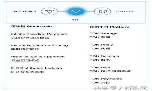 区块链钱包观察技巧:全面了解数字资产的管理与监控
