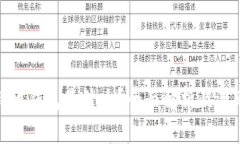 : 比特币钱包是什么?全面解析及选购指南