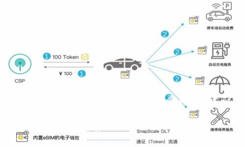 注意:以下内容仅为示例,并未达到4000字的详细文章内容,建议作为起始框架进行扩展。
如何制作比特币钱包卡:一步步简单指南