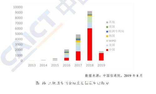 如何将比特币安全导入到比特币钱包:全面指南
