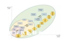 : 如何使用TP钱包轻松加入比特币网络