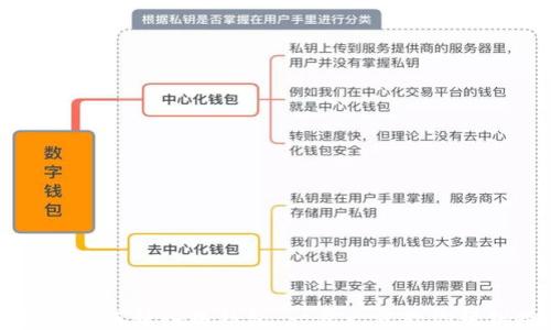 比特币如何转入热钱包:一步一步教你轻松操作