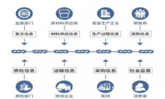 如何用U盘创建安全的USDT钱包