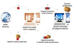 这里是初步的和关键词,后续会逐步展开内容。