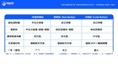 思考一个适合推广并且符合的优秀,放进