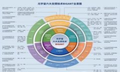 以太坊钱包占内存的深度解析:存储与安全并重