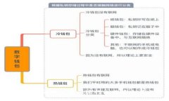 : 如何安全使用火币交易所进行比特币交易与管理