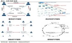 生成中...  如何创建和管理USDT钱包收款地址：全