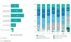 : 如何彻底卸载以太坊钱包及其注意事项