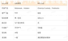 “TP”可以指代多种概念，具体含义通常取决于上