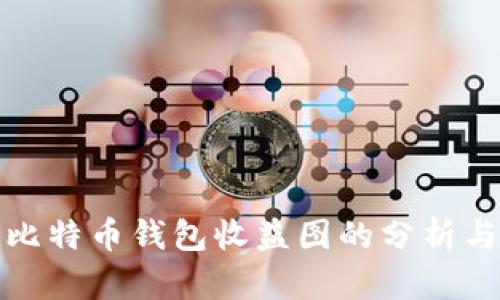 深入了解比特币钱包收益图的分析与投资策略