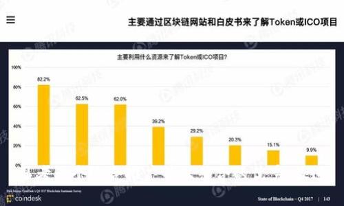 思考一个适合推广并且符合的优秀，放进