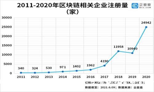 区块链钱包的未来趋势:安全性、可用性与智能合约的融合