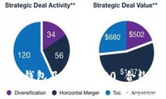 深入了解 USDT 钱包及其 ERC20 合约的应用与安全性