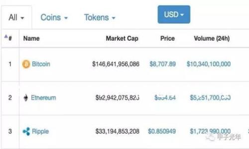 由于篇幅限制，我将为您提供一个合适的和关键词示例，并提供一个关于