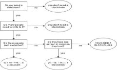 TP钱包安全性分析：会跑路吗？全面解读及风险提