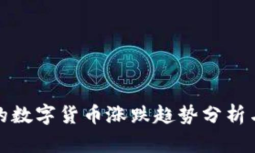 TP钱包中的数字货币涨跌趋势分析与投资策略