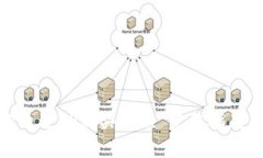 : 如何通过TP购买PIG: 完整指南与技巧