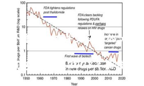 思考一个适合推广并且符合的优秀

虚拟币钱包排行榜：2023年最佳选择分析