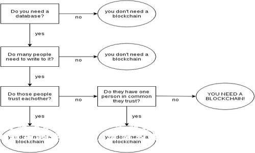 比特币的安全之道：密钥与钱包的深度解析  
比特币的安全之道：密钥与钱包的深度解析