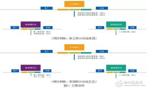 USDT钱包转账指南:如何轻松转移你的数字资产