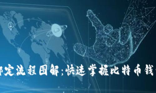 比特币钱包绑定流程图解:快速掌握比特币钱包的使用技巧