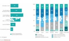 在进行USDT（Tether）转账到钱包时，手续费会根据