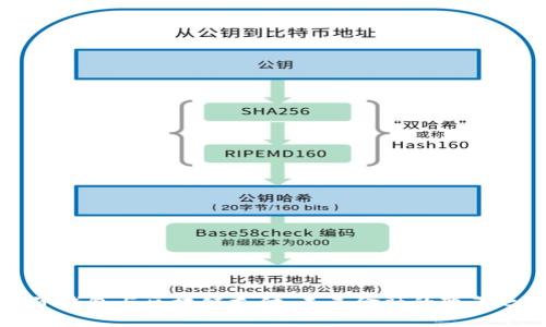 电子钱包与区块链支付：未来金融的变革之路