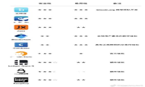   以太坊钱包会自动扣除费用吗？了解背后的机制与影响 / 

 guanjianci 以太坊钱包, 自动扣除, 交易费用, 区块链技术 /guanjianci 

引言
在近年来，随着数字货币的崛起，以太坊（Ethereum）作为一种领先的区块链平台，赢得了广泛关注。很多人开始使用以太坊钱包存储、管理他们的数字资产。然而，许多用户对以太坊钱包的操作机制仍有诸多疑问，尤其是关于自动扣费的问题。

什么是以太坊钱包？
以太坊钱包是一种软件，旨在帮助用户管理以太坊及其基于以太坊的代币。这些钱包可以是热钱包，也可以是冷钱包。热钱包连接互联网，方便用户快速进行交易。冷钱包则是离线存储，更加安全。

以太坊的交易费用概述
在以太坊网络上进行交易时，用户需要支付一定的费用，通常称为“Gas费用”。Gas费用用来补偿矿工处理交易的计算资源。这种费用的高低取决于网络的拥堵情况。用户在发起交易时，可以自行设置Gas价格，高的Gas价格通常意味着交易会更快被矿工处理。

以太坊钱包是否会自动扣除费用？
我们首先需要明确一点：以太坊钱包不会主动“自动扣除”用户的资金。在用户进行交易时，钱包会提示用户设置所需的Gas费用。用户需要手动确认这一费用。交易一旦提交，所设定的Gas费用就会从用户的账户中扣除。

交易费用的产生机制
以太坊不仅是一种货币，它支持智能合约功能，这使得其交易费用产生的机制要比普通转账更为复杂。
当用户发送以太坊时，必须经过一个称为“矿工”的节点。矿工负责验证和打包交易。在这个过程中，他们会根据交易的复杂度和网络状况评估所需的Gas。矿工会优先处理那些费用设置较高的交易。

如何设置Gas费用？
用户在进行交易时，钱包通常会给予建议的Gas价格。这个价格会根据当前网络的拥堵程度进行动态调整。为确保交易顺利，用户可以选择默认推荐的Gas价格，也可以手动设置。
建议用户在网络繁忙时考虑提高Gas费用，以加快交易处理时间。相反，如果网络空闲，适当降低费用，便能节省一部分成本。

避免意外的费用扣除
有些用户可能会担心因错误操作而导致意外的费用扣除。以下是一些建议，可以帮助用户避免这类困扰：
ul
    li务必在发起交易之前检查Wallet的余额及Gas费用设置。/li
    li了解以太坊网络的当前状况，适时调整Gas费用。/li
    li使用可靠的钱包服务，选择有良好口碑的品牌，确保不会出现自动扣除等意外情况。/li
/ul

可以取消交易吗？
在以太坊网络中，一旦交易被提交并且矿工开始处理，交易是不可逆的。然而，如果用户想要取消未确认的交易，可以通过提交一个“取消”交易来实现。此交易需使用与原交易相同的Nonce，但Gas费用要高于原交易，以确保矿工优先处理取消请求。

考虑到安全性和隐私的影响
当使用以太坊钱包进行交易时，用户会面临各种安全性和隐私问题。为了保护资产，用户应采取额外的安全措施。例如，使用二次验证、设置强密码、定期备份钱包数据等。

总结
关于以太坊钱包的费用问题，用户不必过于担忧因自动扣除而损失资金。所有费用均需用户手动确认，确保透明和自愿。了解交易机制、合理设置Gas费用，以及采取必要的安全措施，将有效助力用户更好地使用以太坊钱包，享受数字货币带来的便捷。

附录：如何选择以太坊钱包
在选择以太坊钱包时，用户应根据自己的需求做出合适的选择。对于初学者而言，推荐使用友好的热钱包，如MetaMask、Trust Wallet等；而对于存储大额资产的用户，冷钱包如Ledger或Trezor将是更好的选择。
此外，确保选定的钱包具有良好的安全性和客服支持，以应对可能遇到的任何问题。

未来的发展方向
随着以太坊2.0即将实施，网络的扩展性与安全性将得到改善，这也将直接影响Gas费用的波动。用户在未来可能会体验到更为低廉的交易费用，从而进一步推动以太坊在全球的应用与普及。

综上所述，用户在使用以太坊钱包时对费用的理解至关重要。只有充分了解这方面的知识，才能更好地在数字货币的世界中自由游弋。