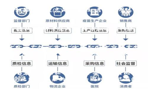 能匿名注册比特币钱包吗？探索隐私保护的虚拟货币世界

比特币, 匿名钱包, 虚拟货币, 隐私保护/guanjianci

引言：比特币与隐私的交集
比特币，这种近年来备受关注的虚拟货币，因其去中心化和匿名性的特征而受到许多人的青睐。然而，许多人在使用比特币时都会有这样一个疑问：我能否匿名注册比特币钱包？这是一个复杂而又充满争议的话题。本文将为您深入探讨比特币钱包的匿名性及如何在保持隐私的前提下安全使用比特币。

什么是比特币钱包？
比特币钱包是用于存储和管理比特币的一种工具。它可以是软件形式的，也可以是硬件形式的。软件钱包可以在电脑或手机上运行，而硬件钱包则是专门的设备。无论是哪种形式，钱包的主要功能都是让用户能够接收、存储和发送比特币。

比特币的匿名性
比特币交易是通过区块链技术实现的。每一笔交易都会被记录在公开的区块链上。虽然交易的记录是公开的，但用户的身份信息并不会直接与地址关联。这意味着，比特币在一定程度上提供了匿名性。
然而，这并不意味着比特币是完全匿名的。通过一定的链上分析技巧，专业人士可以追踪交易的流动。值得注意的是，很多交易所要求用户提供身份验证信息。在这种情况下，用户的隐私就会受到侵害。

如何注册匿名比特币钱包？
虽然比特币本身的设计提供了一定程度的隐私保护，但要实现真正的匿名性，用户需要选择合适的工具和方法。以下是一些注册匿名比特币钱包的建议：

h4选择不需要KYC的钱包/h4
KYC（了解你的客户）政策是一种法律要求，许多交易所和钱包服务提供商都要求用户提供身份信息。为了实现匿名注册，用户可以选择一些不需要KYC验证的钱包。例如，某些数字钱包允许用户直接创建账户，而无需提供身份信息。

h4使用冷热钱包的组合/h4
冷热钱包的组合使用可以增强隐私保护。热钱包通常是在线的钱包，而冷钱包则是离线的。将大部分比特币存储在冷钱包中，可以减少被追踪的风险。使用热钱包时，则选择那些更注重用户隐私和安全性的钱包。

h4避免与个人信息关联/h4
在创建比特币钱包时，尽量避免使用与个人身份信息有关的邮箱地址或其他认证方式。这可以帮助保护您的隐私。可以使用临时邮箱或加密邮箱服务，以减少个人信息的泄露。

比特币隐私工具的使用
除了选择合适的钱包，用户还可以利用各种隐私工具来增强比特币交易的匿名性。例如，混币服务、隐私币和VPN等工具都能够提升用户的隐私保护。

h4混币服务/h4
混币服务通过将不同用户的比特币混合在一起，使得交易难以追踪。这些服务将交易进行混淆，使得原始交易记录与新生成的地址之间难以建立联系。虽然使用混币服务并不一定能保证绝对的匿名性，但可以大幅提升隐私保护。

h4隐私币/h4
隐私币如门罗币（Monero）和达世币（Dash）专为保护用户隐私而设计。这些虚拟货币采用了特定的技术，使得交易记录无法被追踪。如果您的重点是匿名性，考虑使用这些隐私币可能会更加有效。

h4使用VPN/h4
使用虚拟专用网络（VPN）可以隐藏用户的IP地址，增加上网匿名性。通过VPN，用户的真实位置和身份信息将被加密，进一步保护个人隐私。这对于使用比特币和进行网络交易特别重要。

比特币的法律与伦理争议
尽管比特币为用户提供了一定程度的隐私保护，但其匿名性也引发了许多法律与伦理的讨论。比特币的可追踪性和匿名性使得其被用于不法交易，这使得各国政府对其监管和法律地位产生了不同的看法。
一些国家支持比特币的使用，认为其有助于推动经济发展；而另一些国家则出于金融安全和反洗钱的考虑，限制或禁止比特币交易。用户在使用比特币时，必须了解当地的法律法规，确保自己的行为合法合规。

总结：比特币隐私保护的未来
比特币的匿名性是一个复杂的话题，涉及技术、法律和伦理问题。选择匿名注册比特币钱包时，用户应谨慎选择工具和方法，以确保能够在保护隐私的前提下安全使用比特币。随着技术的发展，未来可能会出现更多的隐私保护技术和工具，帮助用户实现更高的匿名性。
总之，实现比特币的匿名注册并非不可能，但每位用户都需要对隐私保护有充分的理解和意识。只有了解相关技术和方法，才能在享受比特币带来的便利的同时，也能有效保护个人隐私。