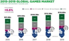 如何使用电脑上的TP钱包：全面指南与实用技巧