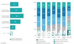 全面分析：如何安全管理您的区块链数字币钱包